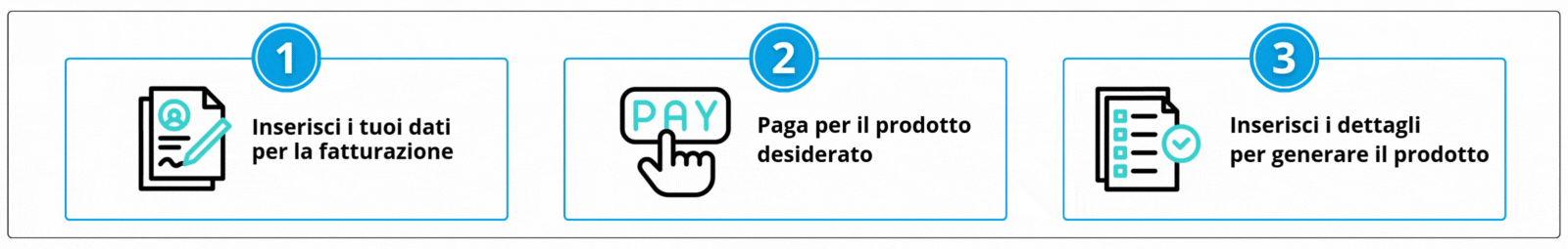 icone Step1 inserisci i tuoi dati - Step2 paga per il prodotto - Step3 inserisci i dettagli